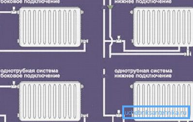 В снимката - начинът на свързване на радиаторите към отоплителната система