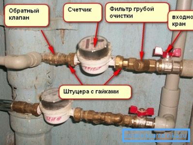 На снимката: в частни къщи и апартаменти устройството е най-често инсталирано непосредствено зад водомер На снимката: в частни къщи и апартаменти устройството е най-често инсталирано непосредствено зад водомер