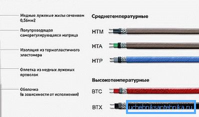 На снимката: в зависимост от нуждата, можете да използвате или кабели със средна температура или висока температура На снимката: в зависимост от нуждата, можете да използвате или кабели със средна температура или висока температура