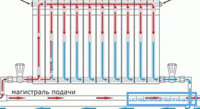 В снимката има опция за връзка, когато се върне пръстена зад нагревателя В снимката има опция за връзка, когато се върне пръстена зад нагревателя