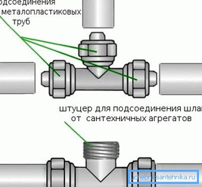 Снимката показва как да направите сама тръба от дадена тръба
