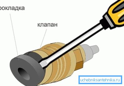 В снимката - подмяна на уплътнението В снимката - подмяна на уплътнението