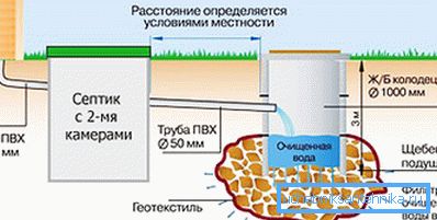 Фигурата показва основните точки на канализационната система в селска къща Фигурата показва основните точки на канализационната система в селска къща