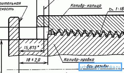 Диаграмата показва триъгълна резба на корпуса Диаграмата показва триъгълна резба на корпуса