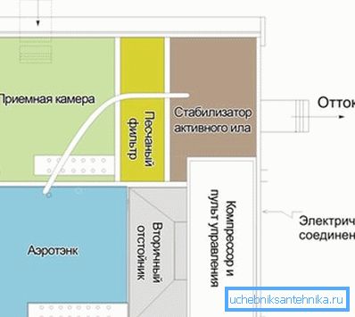 На схемата подробният принцип на канализационната операция на Тапас На схемата подробният принцип на канализационната операция на Тапас
