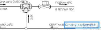 Диаграмата показва смес от вода от връщащия поток в тръбата за подаване