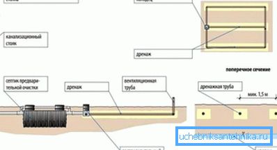 На диаграмата е показана вертикална тръба за вентилация На диаграмата е показана вертикална тръба за вентилация
