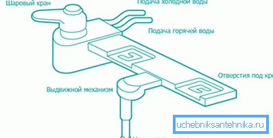 На диаграмата е показано устройството на типичен бидетен прикачен файл На диаграмата е показано устройството на типичен бидетен прикачен файл