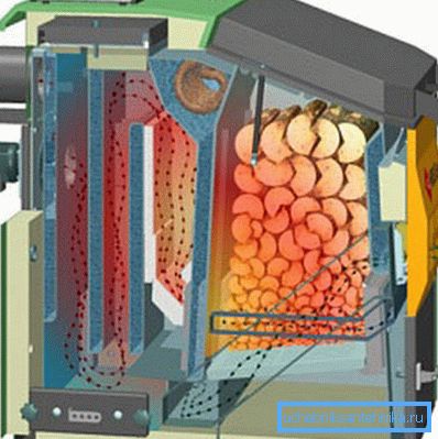 Диаграмата показва, че пиролизният газ по пътя към изхода успява напълно да изгори Диаграмата показва, че пиролизният газ по пътя към изхода успява напълно да изгори