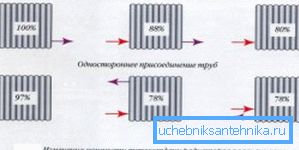 Визуално демонстриране на ефективността на различните начини на свързване на тръбите Визуално демонстриране на ефективността на различните начини на свързване на тръбите