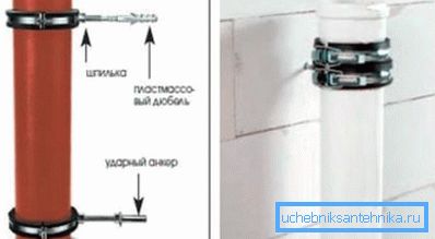 Ясна схема на фиксиране на скобите. Ясна схема на фиксиране на скобите.