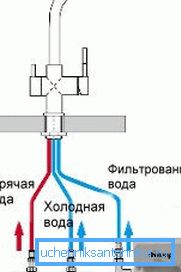 Ясна диаграма на свързването на миксер с двоен канал. Ясна диаграма на свързването на миксер с двоен канал.