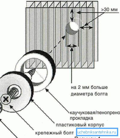 Процесът на закрепване на панелите е ясно показан. Процесът на закрепване на панелите е ясно показан.