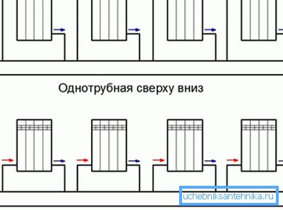 Добри примери за правилна връзка