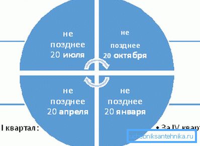 Ясна графика, на която се плаща данъкът върху водата от кладенеца