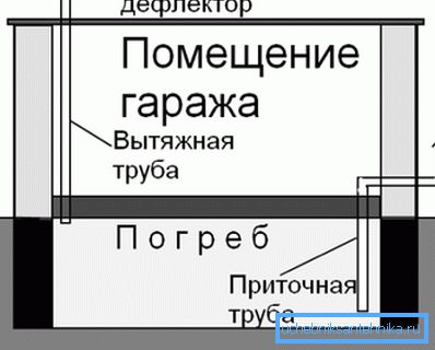 Ясен пример за това как трябва да се организира вентилацията на сградата Ясен пример за това как трябва да се организира вентилацията на сградата