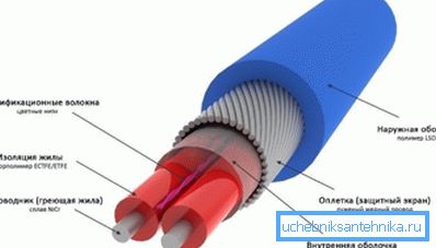 Отоплителен кабел за водопровода от резистивен тип Отоплителен кабел за водопровода от резистивен тип