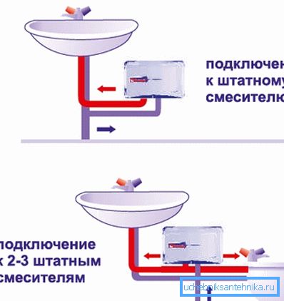 Най-популярните схеми за свързване Най-популярните схеми за свързване