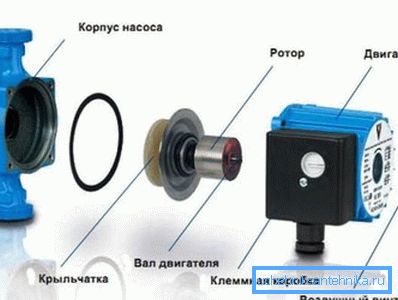 Помпата е разглобена. Помпата е разглобена.