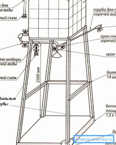Не се намесвайте в дизайна на душовото табло Не се намесвайте в дизайна на душовото табло