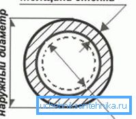 Не бъркайте conditional pass с външния диаметър. Тази ефимерна стойност обикновено е близка до вътрешния диаметър, но не винаги е равна на него. Не бъркайте conditional pass с външния диаметър. Тази ефимерна стойност обикновено е близка до вътрешния диаметър, но не винаги е равна на него.