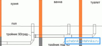 Не забравяйте за тийзите и съединителите