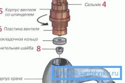 Не знаете какво да правите, ако кранчето за топла вода бръмче, разглобете устройството и проверете неговите части Не знаете какво да правите, ако кранчето за топла вода бръмче, разглобете устройството и проверете неговите части