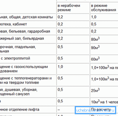 Някои допълнителни стойности. Някои допълнителни стойности.