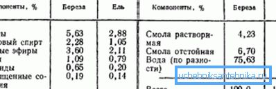 Някои продукти са пиролизно дърво. Някои продукти са пиролизно дърво.