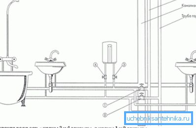 Няколко кранове се обслужват от напорна глава Няколко кранове се обслужват от напорна глава