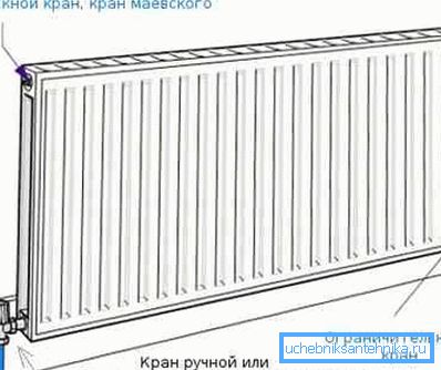 Долната версия на свързването на радиатора към отоплителната система Долната версия на свързването на радиатора към отоплителната система