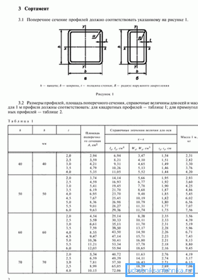 Стандартът от 2003 г. съдържа информация за двете форми на тръбопровода Стандартът от 2003 г. съдържа информация за двете форми на тръбопровода