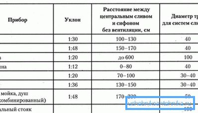 Норми на пристрастие