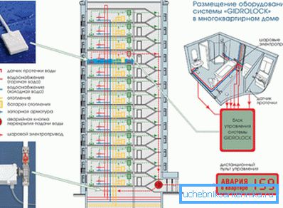 Нова сграда с автономна котелна къща. Нова сграда с автономна котелна къща.