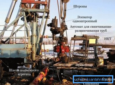 Оборудване за ремонт. Оборудване за ремонт.