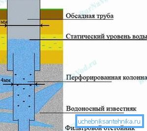 Извадка от артезианска кладенеца. Извадка от артезианска кладенеца.