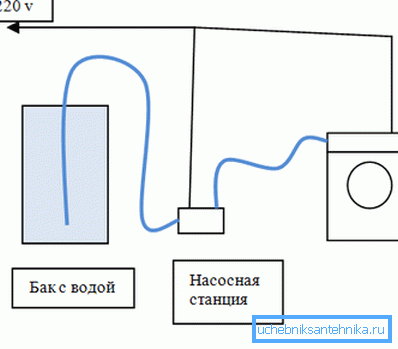 Общата схема на свързване Общата схема на свързване