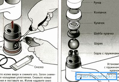Общата схема на сглобяване. Общата схема на сглобяване.