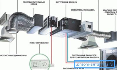 Обща схема на вентилационната система. Обща схема на вентилационната система.