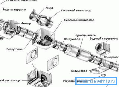 Обща вентилация и климатизация