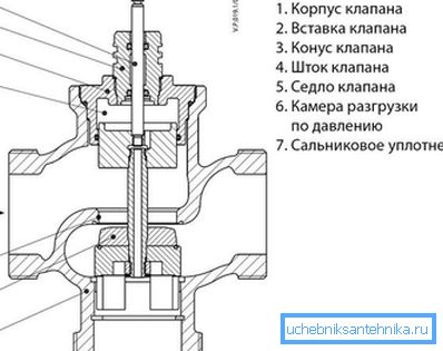 Общо устройство и обяснително изображение за описанието на принципа на работа.
