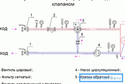 Нагласете въздушния нагревател, като използвате трипътен вентил. Нагласете въздушния нагревател, като използвате трипътен вентил.
