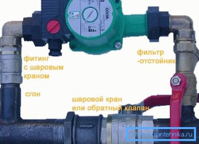 Изпомпване на помпата. Изпомпване на помпата.
