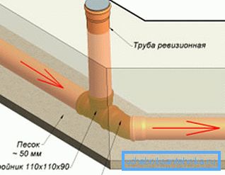 Не забравяйте да се погрижите за дупките за проверка Не забравяйте да се погрижите за дупките за проверка