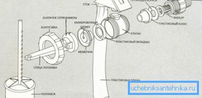 Обикновено такива продукти се придружават от чертеж, показващ пълния комплект от всички части, които могат да бъдат използвани за монтаж