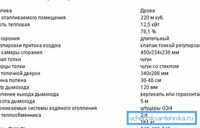 Типични спецификации за типична пещ от този тип Типични спецификации за типична пещ от този тип