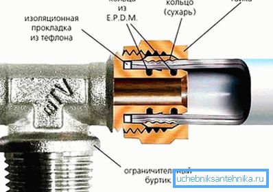 Корпус за кримпване в секция Корпус за кримпване в секция