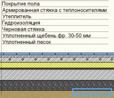 Последователност на слоевете Последователност на слоевете