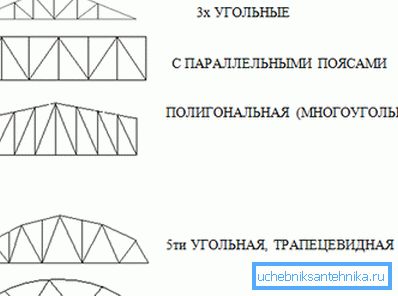 Очертания на коланите на конструкциите. Очертания на коланите на конструкциите.
