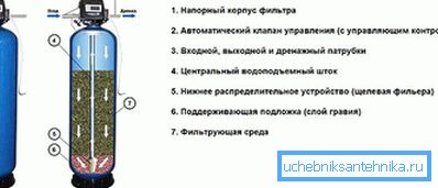 Пречистване чрез филтриране